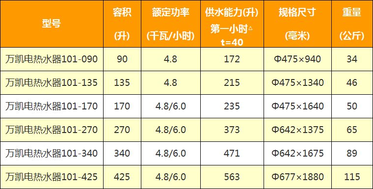 热流电热水器
